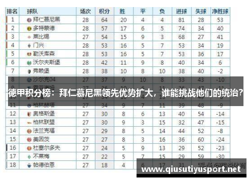 德甲积分榜：拜仁慕尼黑领先优势扩大，谁能挑战他们的统治？